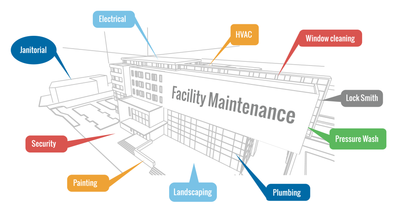 BÁO GIÁ THI CÔNG THAY MÁI  TÔN NHÀ XƯỞNG TẠI BÌNH DƯƠNG