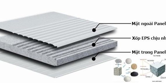 lắp đặt panel tại Quãng Ngãi lắp đặt panel tại Quãng Ngãi