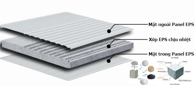 lắp đặt panel tại Quãng Ngãi lắp đặt panel tại Quãng Ngãi